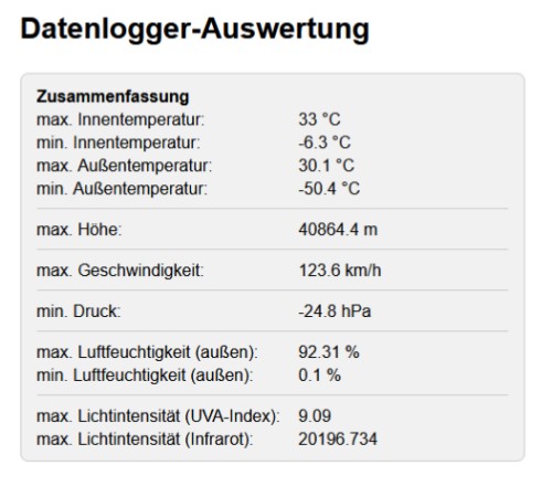 Schnellauswertung: Wie hoch? Wie weit? Wie schnell?